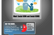 A New Social ROI Framework