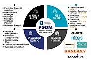 Why PGDM in Supply Chain Management as a Career Choice?