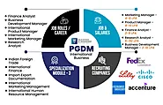 PGDM in International Business: Salary, Jobs, Career Growth