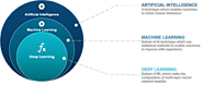 Intelligence Development- Python, Machine Learning, Data Science & Artificial Intelligence