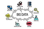 Data Processing Education- Big Data