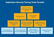 10 Types of Application Security Testing Tools: When and How to Use Them