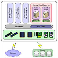 Understanding Proxmox VE: