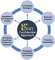 Process of Selling Business in NJ