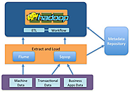 Hadoop Development With The Architectural Innovations