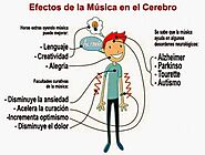 Música y Neurociencia III: ¿Qué le Hace la Música a Nuestro Cerebro? - Paperblog | Singing lessons, Music education, ...