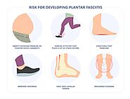 Blog 72 – Podiatrist Recommended Plantar Fasciitis Treatment Options | Heel Spur