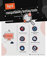 What is Compatibility Testing? Example Test Cases Included!