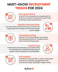 Must-Know Recruitment Trends For 2024