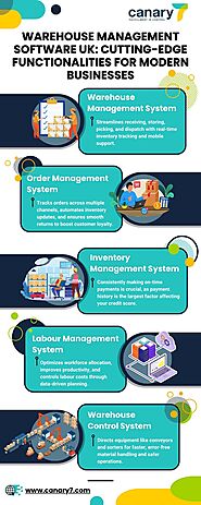 Warehouse Management Software UK: Cutting-Edge Functionalities for Modern Businesses