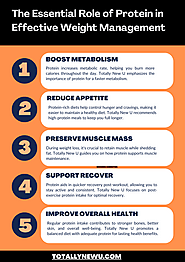 The Essential Role of Protein in Weight Management