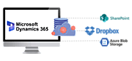Integrate Dynamics 365 CRM with Azure, Dropbox and SharePoint - Attach2Dynamics