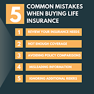 Avoid These Common Mistakes When Buying Life Insurance in India 2024