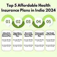 Top 5 Affordable Health Insurance Plans in India 2024