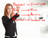 A Simple Two-Step Process for Profitable Product Creation