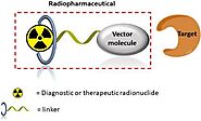 Labelling and imaging of Radiopharmaceuticals