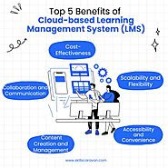 Website at https://www.skillscaravan.com/post/top-5-benefits-of-using-a-cloud-based-learning-management-system-for-co...