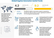 Irrigation Automation Market: Size, Share, Trends, Opportunities & Forecast