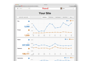 Pinterest Analytics Tools | Pinalytics