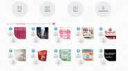 Viraltag | Pinterest Management Tool for Brands