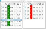 Swing Trading Alerts Software