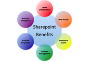 Benefits of SharePoint Development for your Business