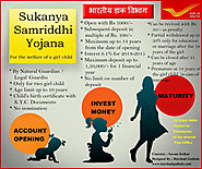 Documents required for opening a Sukanya Samriddhi Account