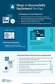 What Are the Steps to Successfully Implement DevOps?