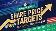 Bandhan Bank Share Price Target 2024, 2025, 2027, 2030, 2040