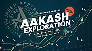 Aakash Exploration Share Price Target 2023, 2024, 2025, 2030 to 2050