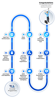 Business Analysis Training | Business Analyst Certification Courses