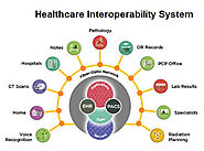 Hospital Management System Using Big Data For Population Health