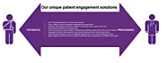 Patient Engagement And Patient Engagement Software