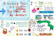 Grow Your Reach with Google+ Content Marketing - CT Social
