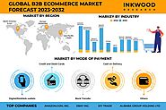 Global B2B Ecommerce Market Size | Global Opportunities