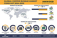 Copper Busbar Market Size, Share, Analysis Report - 2032