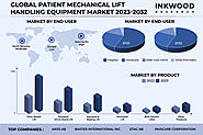 Global Patient Mechanical Lift Handling Equipment Market