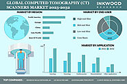 Global Computed Tomography (CT) Scanners Market | Healthcare