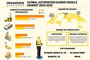 Global Automated Guided Vehicle Market | Inkwood Research