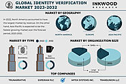 Global Identity Verification Market Size, Forecast 2023-2032