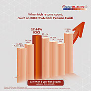 Retail National Pension Scheme Model - ICICI Pru Pension