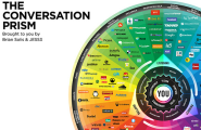 YOU are at the center of The Conversation Prism