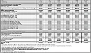 Brigade Citrine Cost Sheet | Payment Structure | Payment Plan