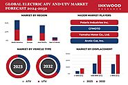 Global Electric ATV and UTV Market Growth Attributed to Their Low Noise Emissions