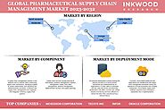 Global Pharmaceutical Supply Chain Management Market to Grow with an 8.84% CAGR by 2032