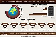 Global Uninterruptible Power Supply (UPS) Market by 2030