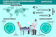 Global Medical Electrodes Market Research Report | 2030