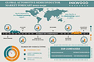 Global Automotive Semiconductor Market | Forecast 2022-2030