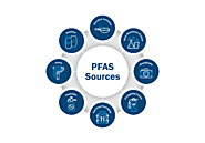 Leading PFAS Testing Services from Torrent Laboratory