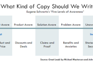 Five Ways To Flip Your Copywriting For Higher Conversion Rates
